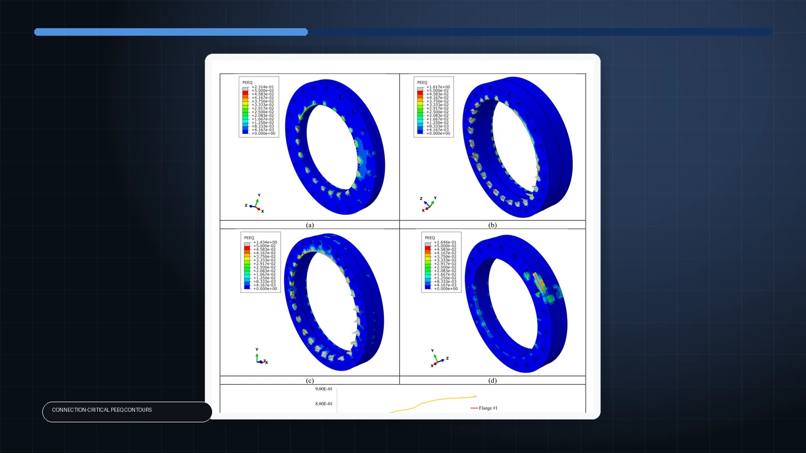 VCE-Driven LNG Vessel–Pipe–Flange Vulnerability secondary figure
